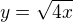 $y=\sqrt{4x}$