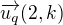 $\overrightarrow{u_q}(2,k)$