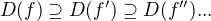 $D(f)\supseteq D(f')\supseteq D(f'')...$