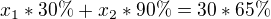 $x_{1}*30\% +x_{2}*90\% =30*65\% $