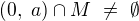$(0,� a) \cap M� \ne� \emptyset$