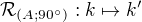 $\mathcal{R}_{(A;90�)}: k \mapsto k'$