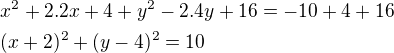 $x^2+2.2x+4+y^2-2.4y+16=-10+4+16 \nl (x+2)^2+(y-4)^2=10$