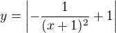 $y = \left| -\frac{1}{(x+1)^2}+1\right| $