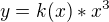 $y=k(x) * x^3$