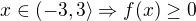 $x\in(-3,3\rangle\Rightarrow f(x)\geq0$