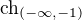 $\text{ch}_{(-\infty,-1) }$