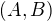 $(A,B)$