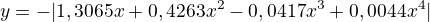 $y = -|1,3065x+0,4263x^2-0,0417x^3+0,0044x^4|$