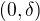 $(0, \delta)$