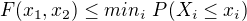 $F(x_{1},x_{2}) \le min_{i}\ P(X_{i}\le x_{i})$