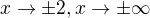 $x\to\pm2, x\to\pm\infty$