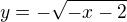 $y=- \sqrt{-x-2}$