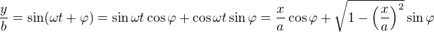 $\frac yb=\sin(\omega t+\varphi)=\sin\omega t\cos\varphi+\cos\omega t\sin\varphi=\frac xa\cos\varphi+\sqrt{1-\left(\frac xa\right)^2}\sin\varphi$