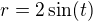 $r=2\sin (t)$