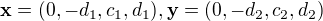 $\textbf{x} = (0, -d_1, c_1, d_1), \textbf{y} = (0, -d_2, c_2, d_2)$