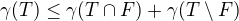 $\gamma(T)\le\gamma(T\cap F)+\gamma(T\setminus F)$