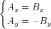 $\begin{cases}A_x=B_x\\A_y=-B_y\end{cases}$