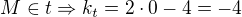kopírovat do textarea $M\in t\Rightarrow k_{t}=2\cdot 0-4=-4$