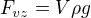 $ F_{vz}=V\rho g$