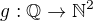 $g:\mathbb{Q}\to\mathbb{N}^2$