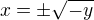 $x=\pm \sqrt{-y}$