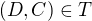 $(D,C)\in T$