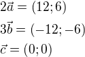 $2\vec{a}=\left(12;6\right)\nl3\vec{b}=\left(-12;-6\right)\nl\vec{c}=\left(0;0\right)$