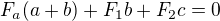 $F_a(a+b)+F_1b+F_2c=0$
