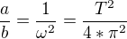 kopírovat do textarea $\frac{a}{b}=\frac{1}{\omega^2}=\frac{T^2 }{4*\pi^2 }$