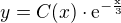 kopírovat do textarea $y=C(x)\cdot\rm{e}^{-\frac{x}{3}}$