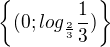 $\{(0;log_{\frac{2}{3}}\frac{1}{3})\}$