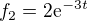 $f_{2}=2\mathrm{e}^{-3t}$
