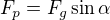 $F_p=F_g\sin \alpha $