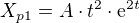 $X_{p1}=A\cdot t^2\cdot \mathrm{e}^{2t}$
