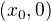 $(x_0,0)$