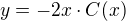 $y=-2x\cdot C(x)$
