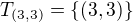 $T_{(3,3)}=\{(3,3)\}$