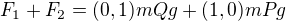 $F_1 + F_2 = (0,1) mQ g + (1,0) mP g$