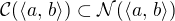 $\mathcal{C}(\langle a,\, b \rangle ) \subset \mathcal{N}(\langle a,\, b \rangle )$