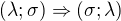 $(\lambda;\sigma )\Rightarrow (\sigma ;\lambda )$