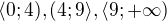 $\langle 0;4) , (4;9\rangle , \langle9;+\infty)$