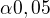 $\alpha 0,05 $