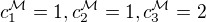 $c_1^\mathcal{M}=1, c_2^\mathcal{M}=1, c_3^\mathcal{M}=2$