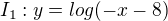 $I_1: y= log(-x-8)$