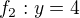 $f_{2}:y=4$