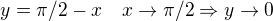 $y = \pi/2 - x\quad x\to \pi/2 \Rightarrow y \to 0$
