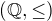 $({\mathbb Q}, \le)$