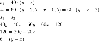 $s_1=40\cdot (y-x)\nls_2=60\cdot (y-1,5-x-0,5)=60\cdot (y-x-2)\nls_1=s_2\nl40y-40x=60y-60x-120\nl120=20y-20x\nl6=(y-x)$