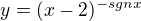 $y = (x-2)^{-sgnx}$